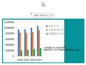 一個(gè)監(jiān)理證值9000？監(jiān)理工資大揭秘！