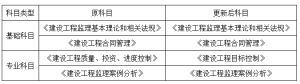 重磅！住建部發(fā)文，2020年監(jiān)理工程師考試巨變！