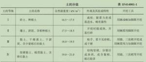 2022年二級建造師《水利水電工程管理與實務(wù)》真題及解析（6月12日）