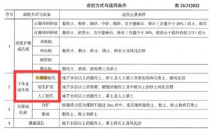 2022年二級建造師  《市政公用工程管理與實務(wù)》考試真題及答案